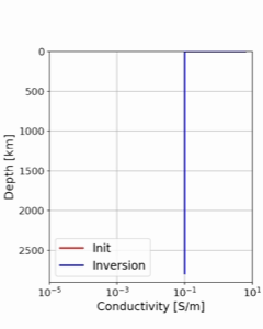 conductivity-inverse.gif